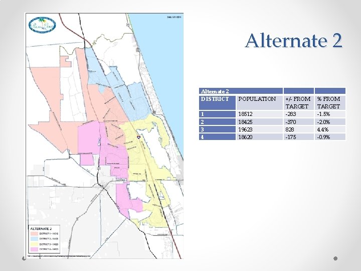 Alternate 2 DISTRICT POPULATION 1 2 3 4 18512 18425 19623 18620 +/- FROM