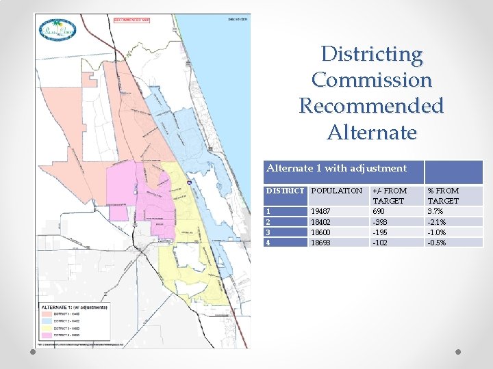 Districting Commission Recommended Alternate 1 with adjustment DISTRICT POPULATION 1 2 3 4 19487