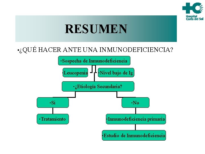 RESUMEN • ¿QUÉ HACER ANTE UNA INMUNODEFICIENCIA? • Sospecha de Inmunodeficiencia • Leucopenia •