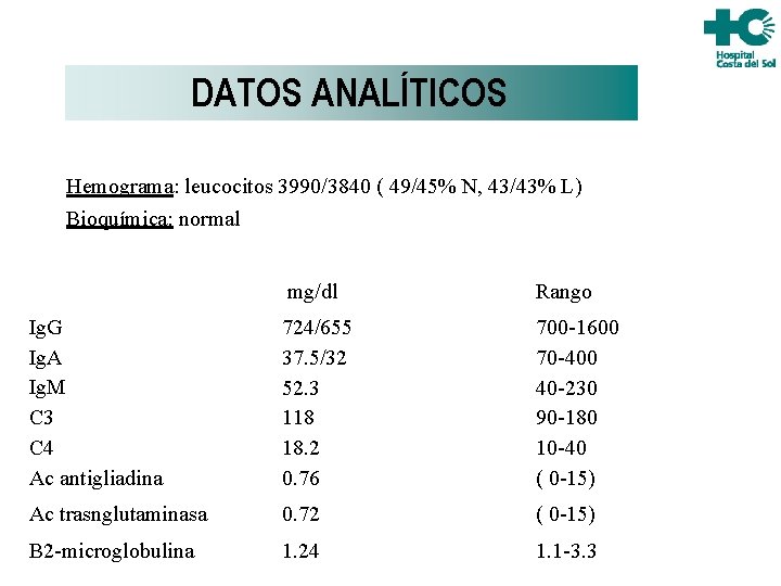 DATOS ANALÍTICOS Hemograma: leucocitos 3990/3840 ( 49/45% N, 43/43% L) Bioquímica: normal mg/dl Rango