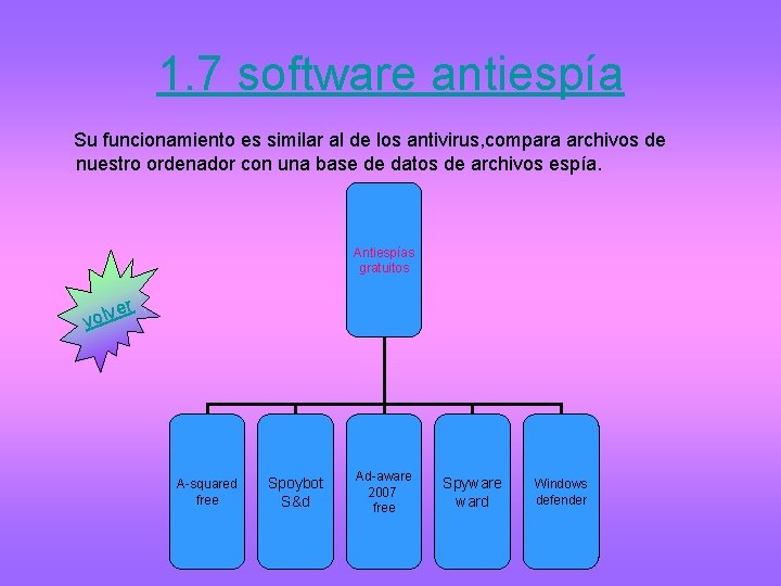 1. 7 software antiespía Su funcionamiento es similar al de los antivirus, compara archivos