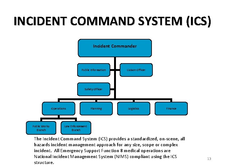 INCIDENT COMMAND SYSTEM (ICS) Incident Commander Public Information Liaison Officer Safety Officer Operations Public