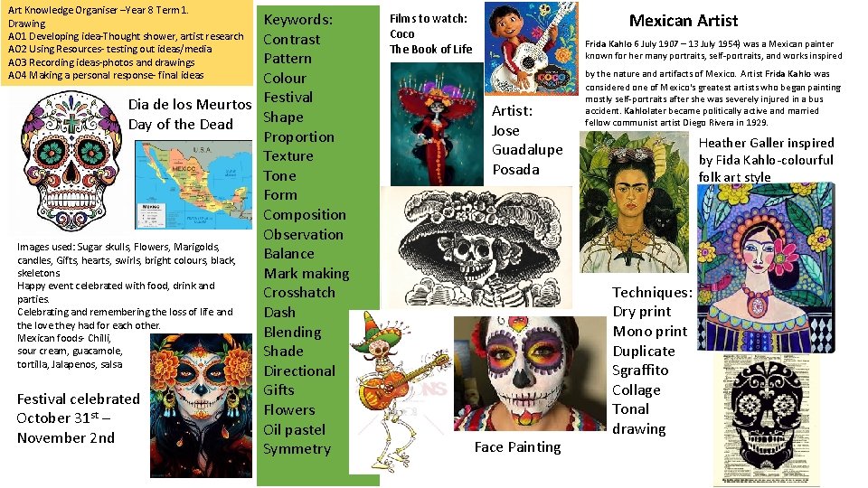 Art Knowledge Organiser –Year 8 Term 1. Drawing AO 1 Developing idea-Thought shower, artist