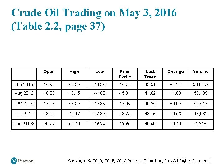 Crude Oil Trading on May 3, 2016 (Table 2. 2, page 37) Blank Open