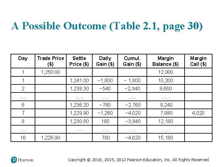 A Possible Outcome (Table 2. 1, page 30) Day Trade Price ($) Settle Price