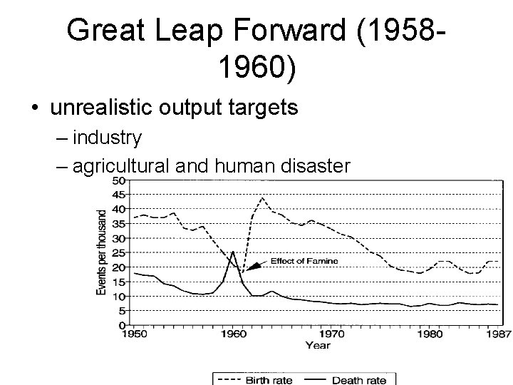 Great Leap Forward (19581960) • unrealistic output targets – industry – agricultural and human