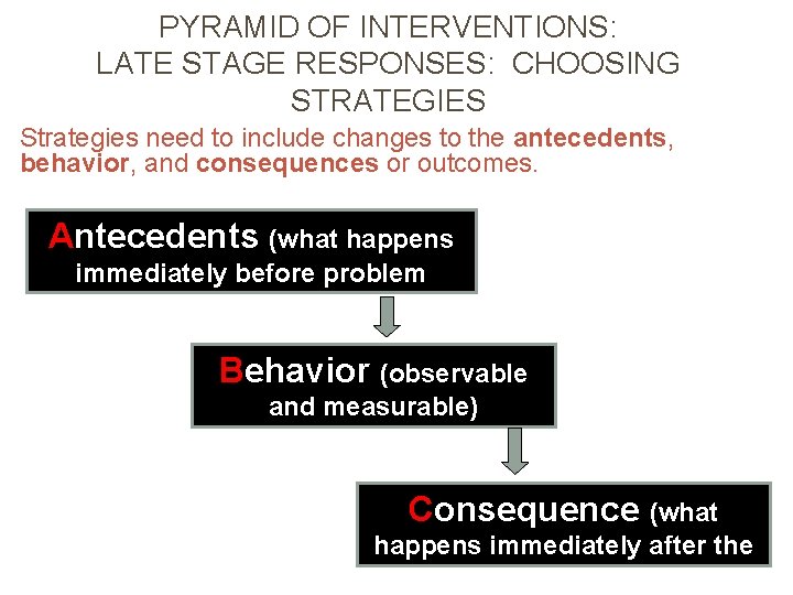 PYRAMID OF INTERVENTIONS: LATE STAGE RESPONSES: CHOOSING STRATEGIES Strategies need to include changes to