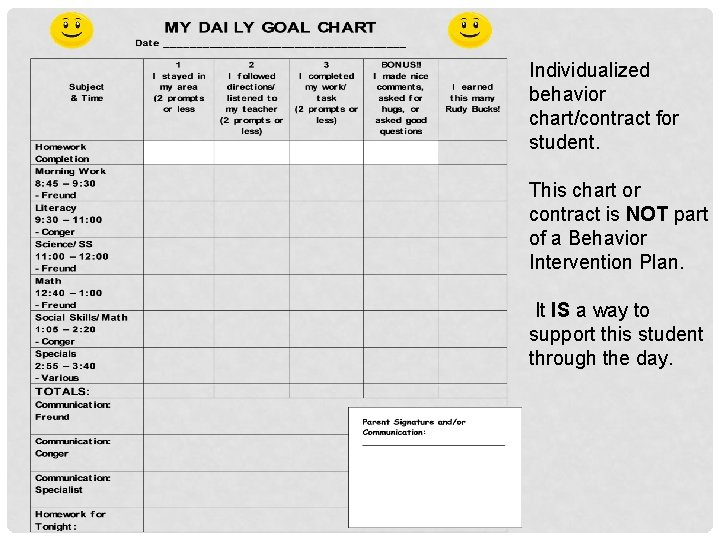 Individualized behavior chart/contract for student. This chart or contract is NOT part of a