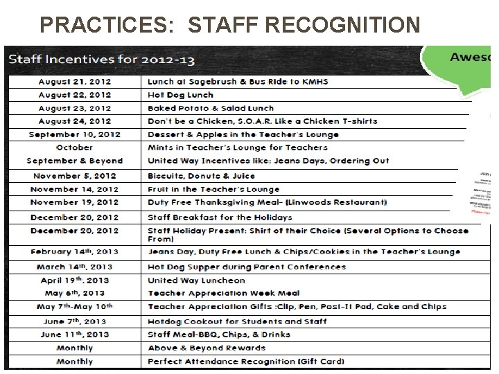 PRACTICES: STAFF RECOGNITION 84 