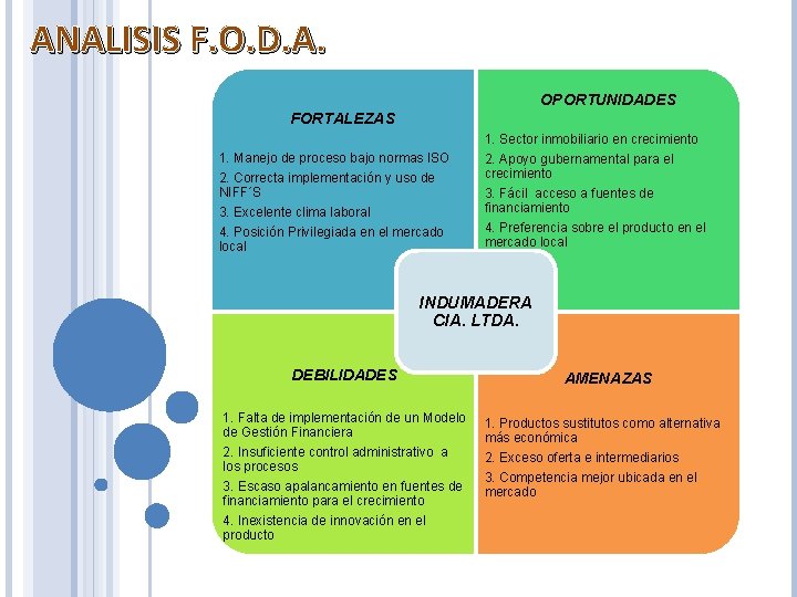 ANALISIS F. O. D. A. OPORTUNIDADES FORTALEZAS 1. Sector inmobiliario en crecimiento 1. Manejo