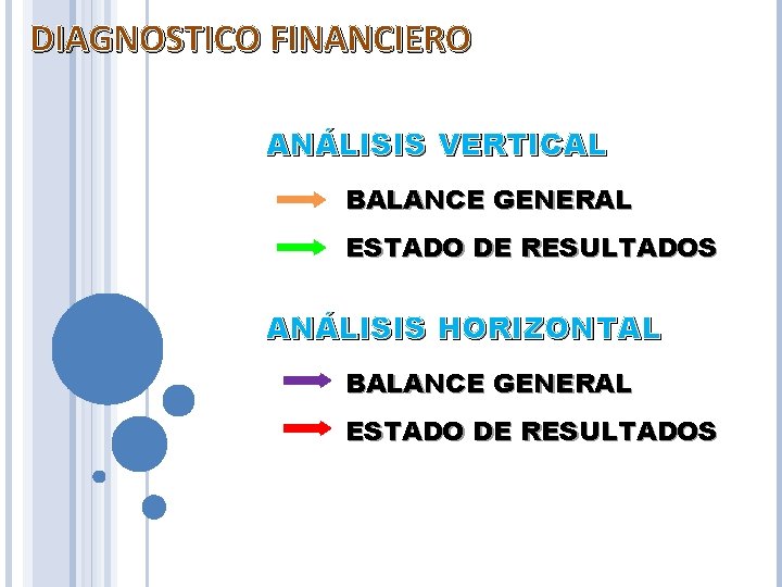 DIAGNOSTICO FINANCIERO ANÁLISIS VERTICAL BALANCE GENERAL ESTADO DE RESULTADOS ANÁLISIS HORIZONTAL BALANCE GENERAL ESTADO