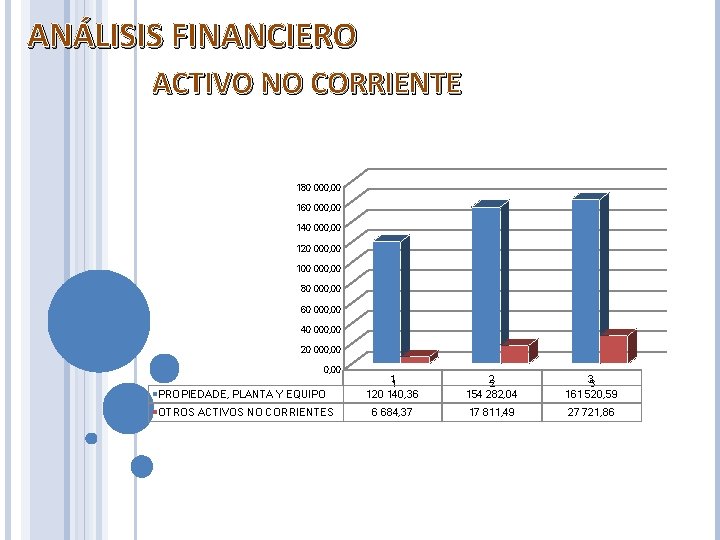 ANÁLISIS FINANCIERO ACTIVO NO CORRIENTE 180 000, 00 160 000, 00 140 000, 00