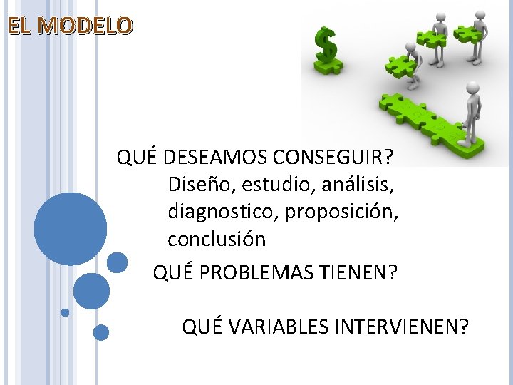 EL MODELO QUÉ DESEAMOS CONSEGUIR? Diseño, estudio, análisis, diagnostico, proposición, conclusión QUÉ PROBLEMAS TIENEN?