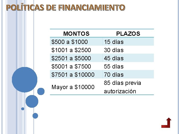 POLÍTICAS DE FINANCIAMIENTO MONTOS $500 a $1000 $1001 a $2500 $2501 a $5000 $5001