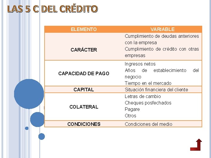 LAS 5 C DEL CRÉDITO ELEMENTO CARÁCTER CAPACIDAD DE PAGO CAPITAL COLATERAL CONDICIONES VARIABLE