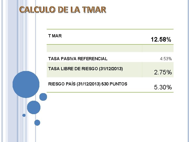 CALCULO DE LA TMAR TASA PASIVA REFERENCIAL TASA LIBRE DE RIESGO (31/12/2013) RIESGO PAÍS