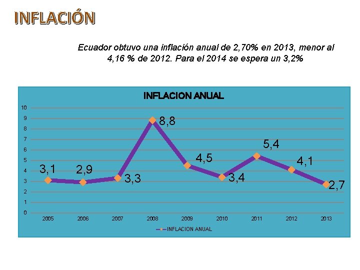 INFLACIÓN Ecuador obtuvo una inflación anual de 2, 70% en 2013, menor al 4,