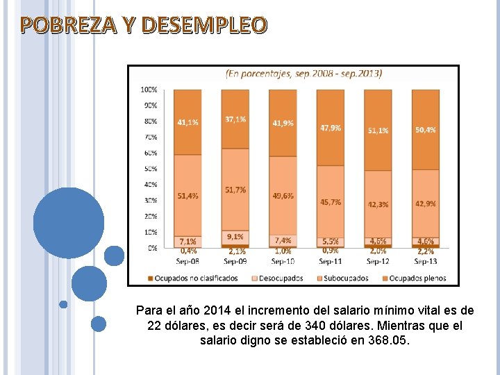 POBREZA Y DESEMPLEO Para el año 2014 el incremento del salario mínimo vital es