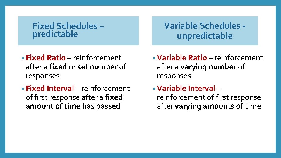 Fixed Schedules – predictable Variable Schedules unpredictable • Fixed Ratio – reinforcement • Variable