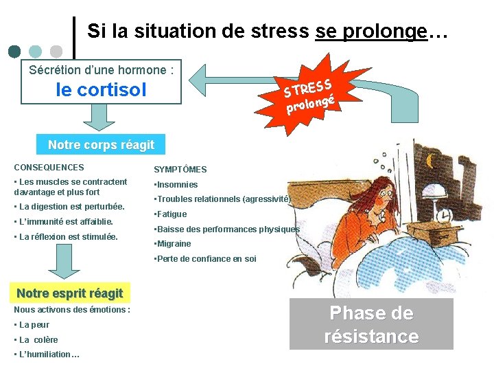 Si la situation de stress se prolonge… Sécrétion d’une hormone : le cortisol SS