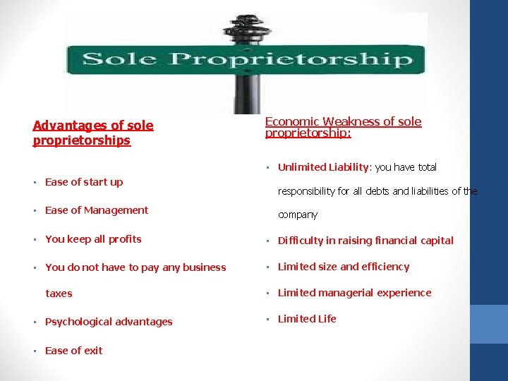 Advantages of sole proprietorships Economic Weakness of sole proprietorship: • Unlimited Liability: you have