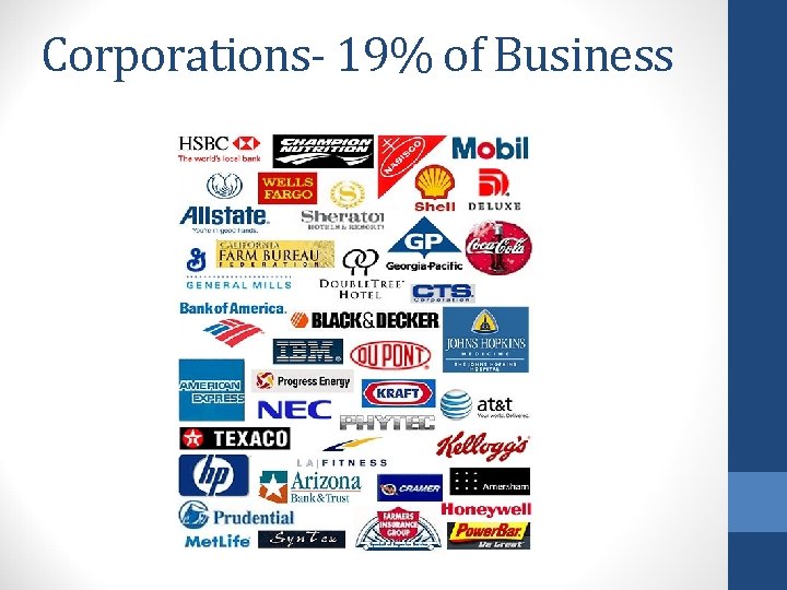 Corporations- 19% of Business 