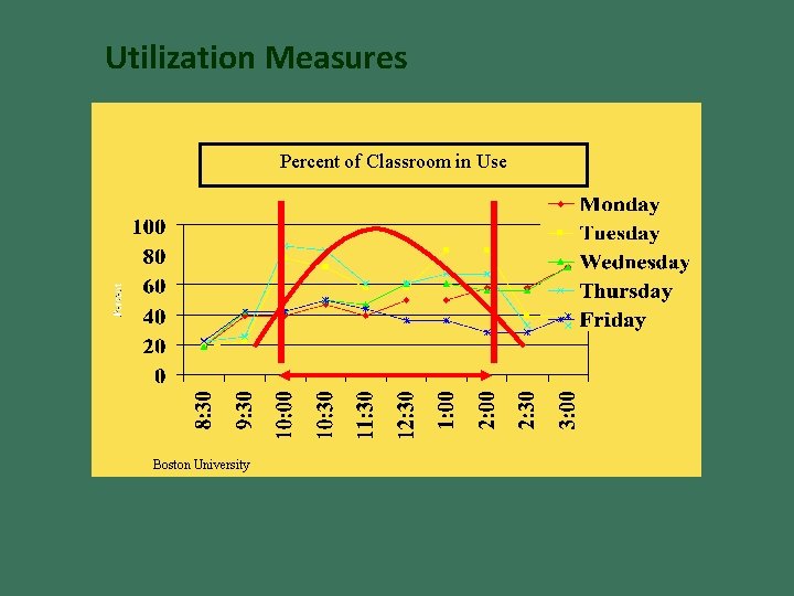 Utilization Measures Percent of Classroom in Use Boston University 