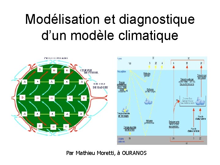 Modélisation et diagnostique d’un modèle climatique Par Mathieu Moretti, à OURANOS 