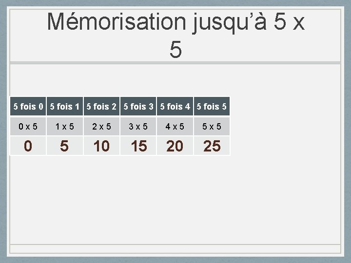 Mémorisation jusqu’à 5 x 5 5 fois 0 5 fois 1 5 fois 2