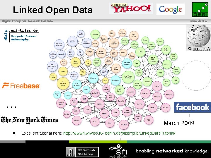 Linked Open Data Digital Enterprise Research Institute … www. deri. ie March 2008 March