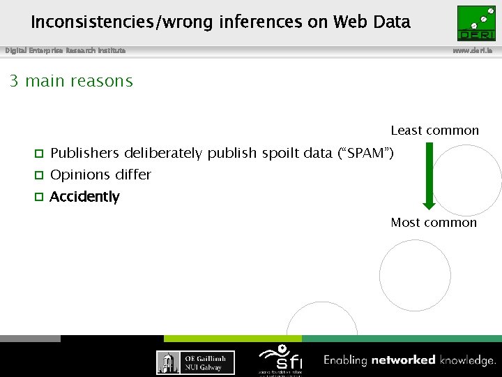 Inconsistencies/wrong inferences on Web Data Digital Enterprise Research Institute www. deri. ie 3 main
