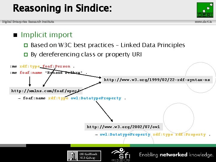 Reasoning in Sindice: Digital Enterprise Research Institute www. deri. ie Implicit import n ¨