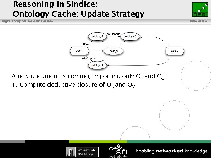Reasoning in Sindice: Ontology Cache: Update Strategy Digital Enterprise Research Institute A new document