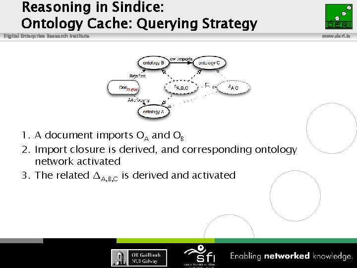 Reasoning in Sindice: Ontology Cache: Querying Strategy Digital Enterprise Research Institute new 1. A