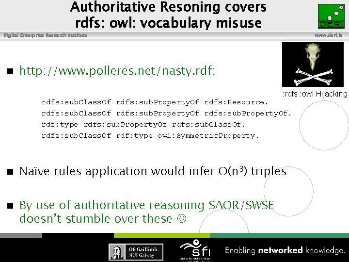 Authoritative Resoning covers rdfs: owl: vocabulary misuse Digital Enterprise Research Institute n www. deri.