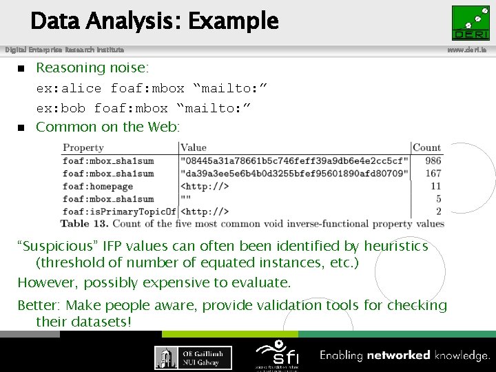 Data Analysis: Example Digital Enterprise Research Institute Reasoning noise: ex: alice foaf: mbox “mailto: