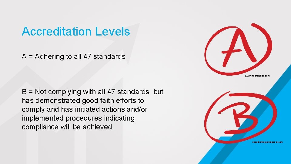 Accreditation Levels A = Adhering to all 47 standards www. ateamtuition. com B =