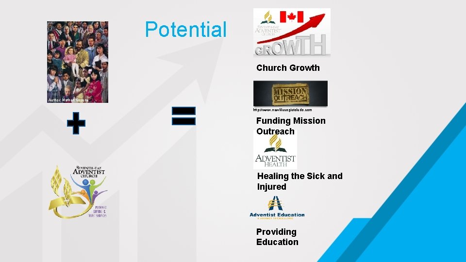 Potential Church Growth Author: Nathan Greene http: //www. newlifecogictoledo. com Funding Mission Outreach Healing