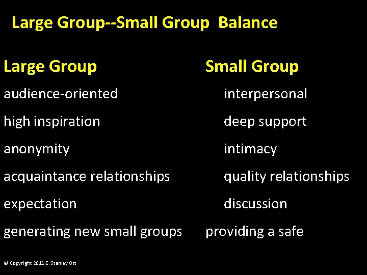 Large Group--Small Group Balance Large Group Small Group audience-oriented interpersonal high inspiration deep support