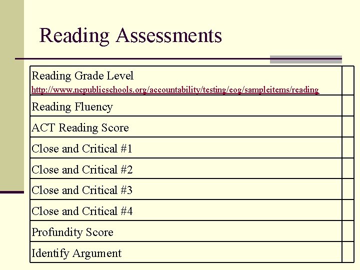 Reading Assessments Reading Grade Level http: //www. ncpublicschools. org/accountability/testing/eog/sampleitems/reading Reading Fluency ACT Reading Score