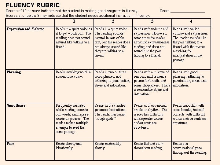 FLUENCY RUBRIC Scores of 10 or more indicate that the student is making good