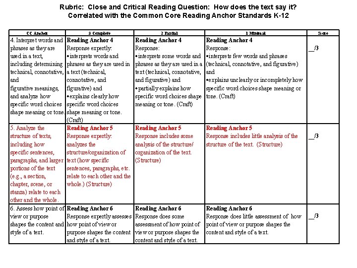 Rubric: Close and Critical Reading Question: How does the text say it? Correlated with