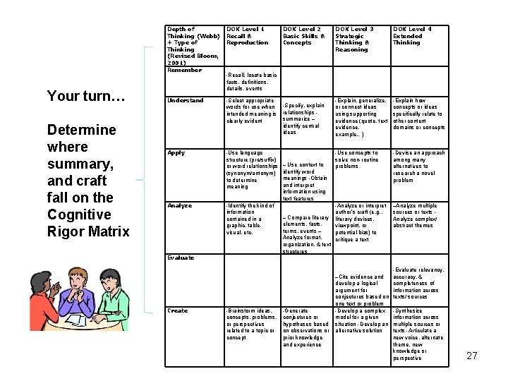 Your turn… Determine where summary, and craft fall on the Cognitive Rigor Matrix Depth