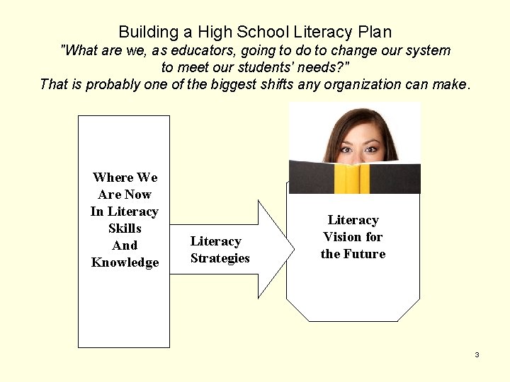 Building a High School Literacy Plan "What are we, as educators, going to do