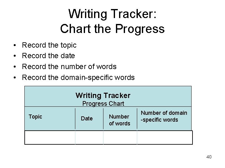 Writing Tracker: Chart the Progress • • Record the topic Record the date Record