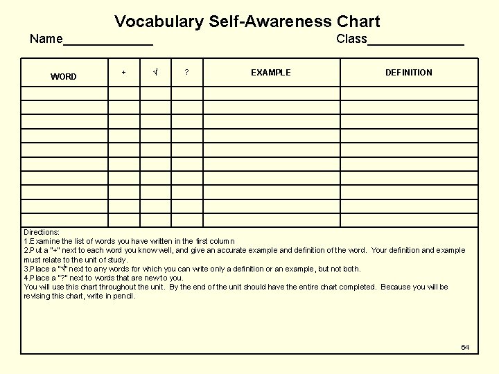 Vocabulary Self-Awareness Chart Name_______ WORD + Class_______ ? EXAMPLE DEFINITION Directions: 1. Examine the