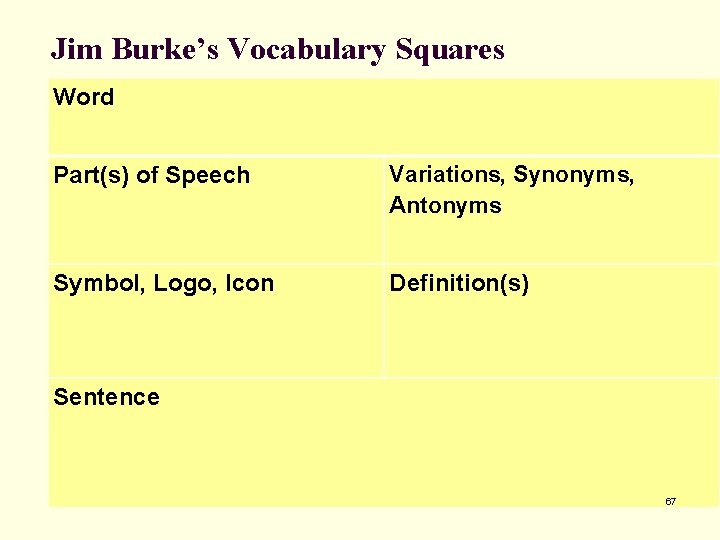 Jim Burke’s Vocabulary Squares Word Part(s) of Speech Variations, Synonyms, Antonyms Symbol, Logo, Icon