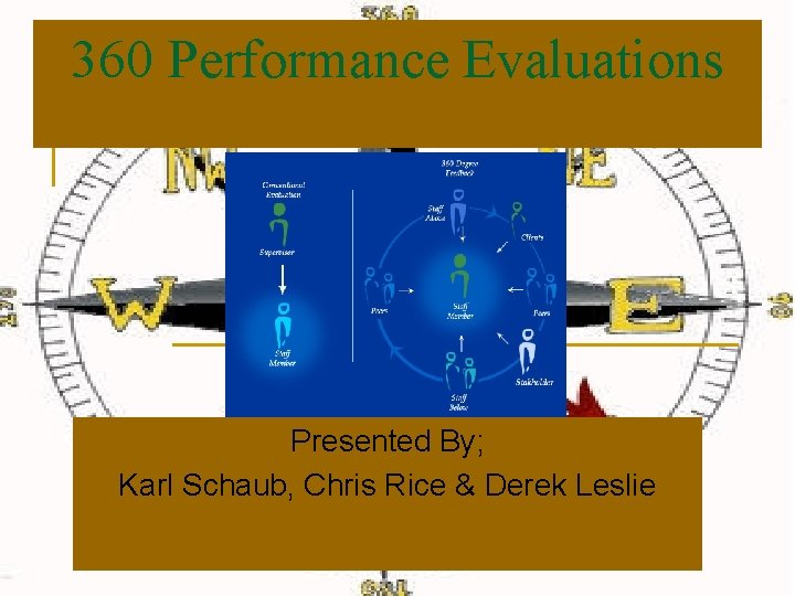 360 Performance Evaluations Presented By; Karl Schaub, Chris Rice & Derek Leslie 