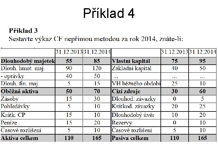 Příklad 4 