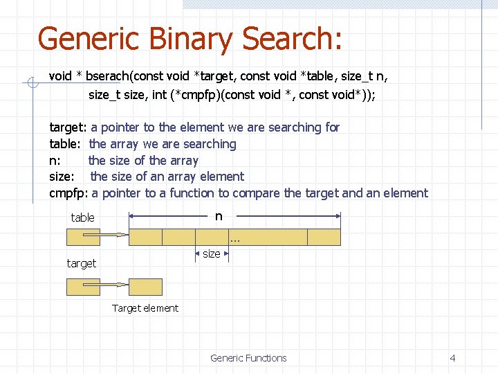 Generic Binary Search: void * bserach(const void *target, const void *table, size_t n, size_t